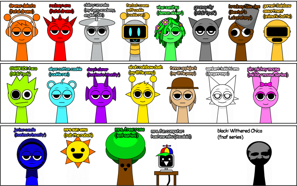 Sprunki Characters Guide: Explore Unique Sounds